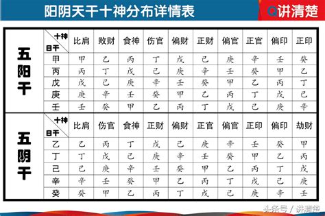 八字十神查詢|生辰八字算命、五行喜用神查询（免费测算）